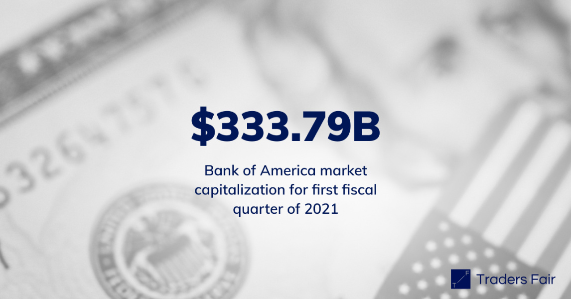 bank of america capital markets